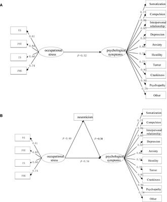 Assessment and Discussion of Correlation Among Psychological Symptoms, Occupational Strain, and Neurotic Personality for Metro Drive